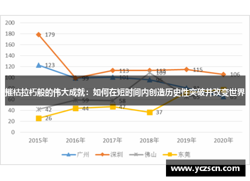 摧枯拉朽般的伟大成就：如何在短时间内创造历史性突破并改变世界